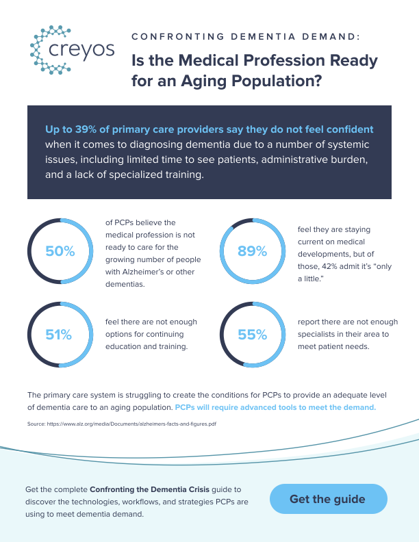 ♡y♡ How to Bill Using CPT 96132 for Neuropsychological Testing +